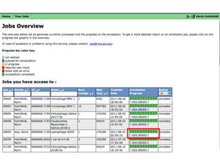 phiRAST Tutorial - The 19th Evergreen Phage Meeting 2011