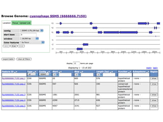 phiRAST Tutorial - The 19th Evergreen Phage Meeting 2011