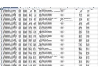 phiRAST Tutorial - The 19th Evergreen Phage Meeting 2011