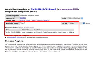 phiRAST Tutorial - The 19th Evergreen Phage Meeting 2011
