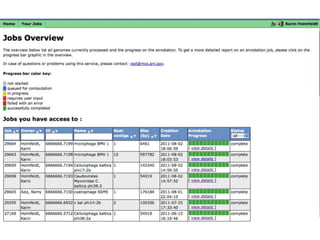 phiRAST Tutorial - The 19th Evergreen Phage Meeting 2011