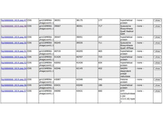 phiRAST Tutorial - The 19th Evergreen Phage Meeting 2011