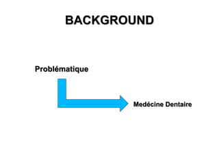 BACKGROUND

Problématique

Medécine Dentaire

 