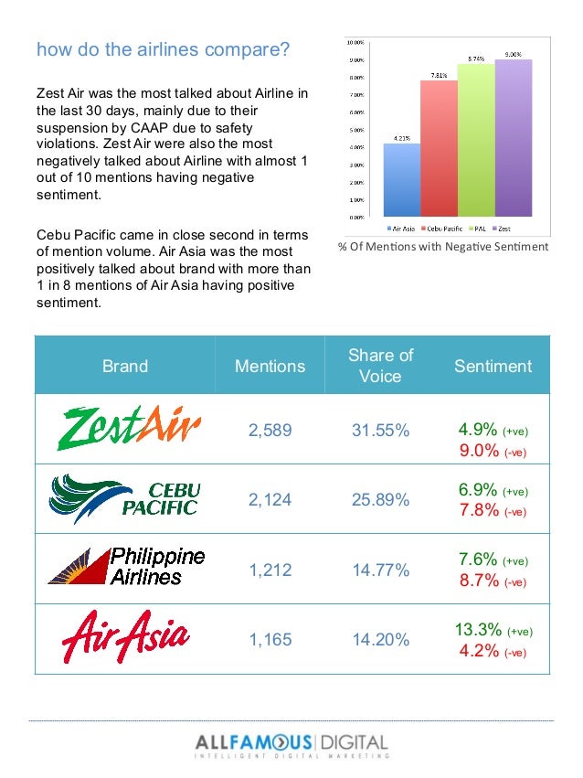 airline industry in the philippines Philippine airlines, is historically famous as the first and official flag carrier of the after its resounding success in the firmaments of the global airline industry,. airline industry in the philippines Philippine airlines, is historically famous as the first and official flag carrier of the after its resounding success in the firmaments of the global airline industry,.