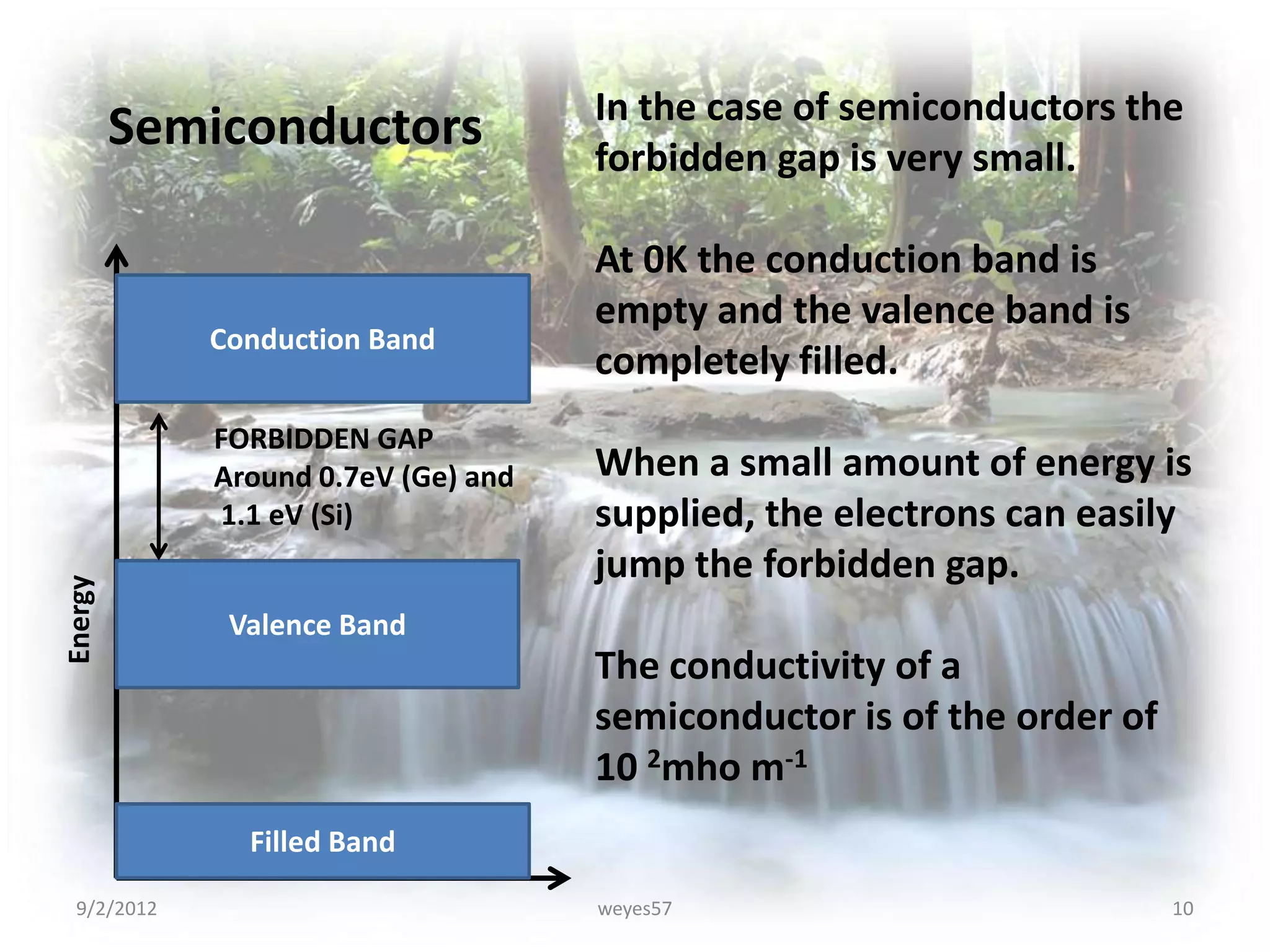 In the case of semiconductors the
         Semiconductors              forbidden gap is very small.

                                     At 0K the conduction band is
                                     empty and the valence band is
             Conduction Band
                                     completely filled.
             FORBIDDEN GAP
             Around 0.7eV (Ge) and   When a small amount of energy is
             1.1 eV (Si)             supplied, the electrons can easily
                                     jump the forbidden gap.
Energy




              Valence Band
                                     The conductivity of a
                                     semiconductor is of the order of
                                     10 2mho m-1
               Filled Band
  9/2/2012                           weyes57                            10
 