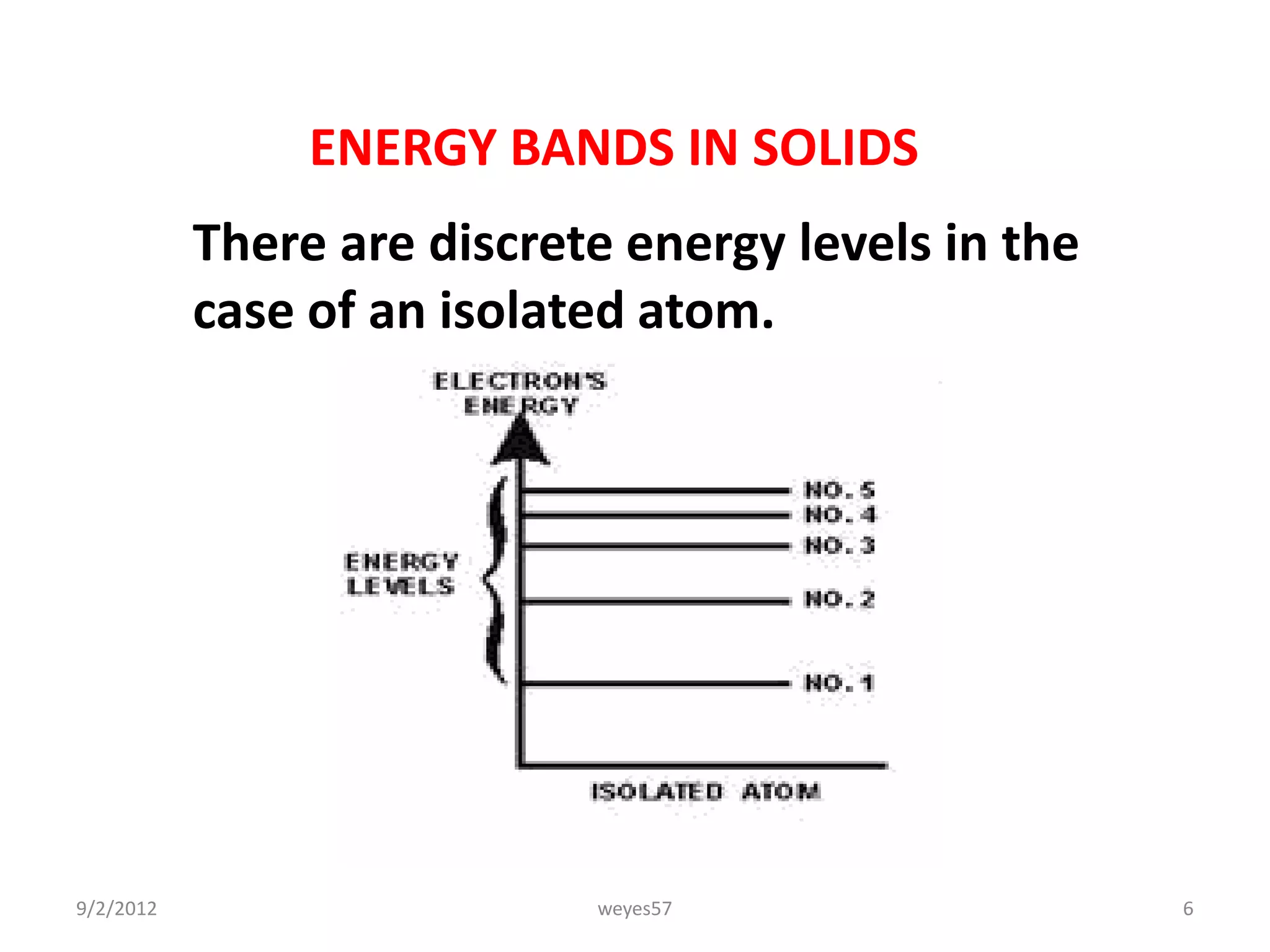 ENERGY BANDS IN SOLIDS
           There are discrete energy levels in the
           case of an isolated atom.




9/2/2012                    weyes57                  6
 