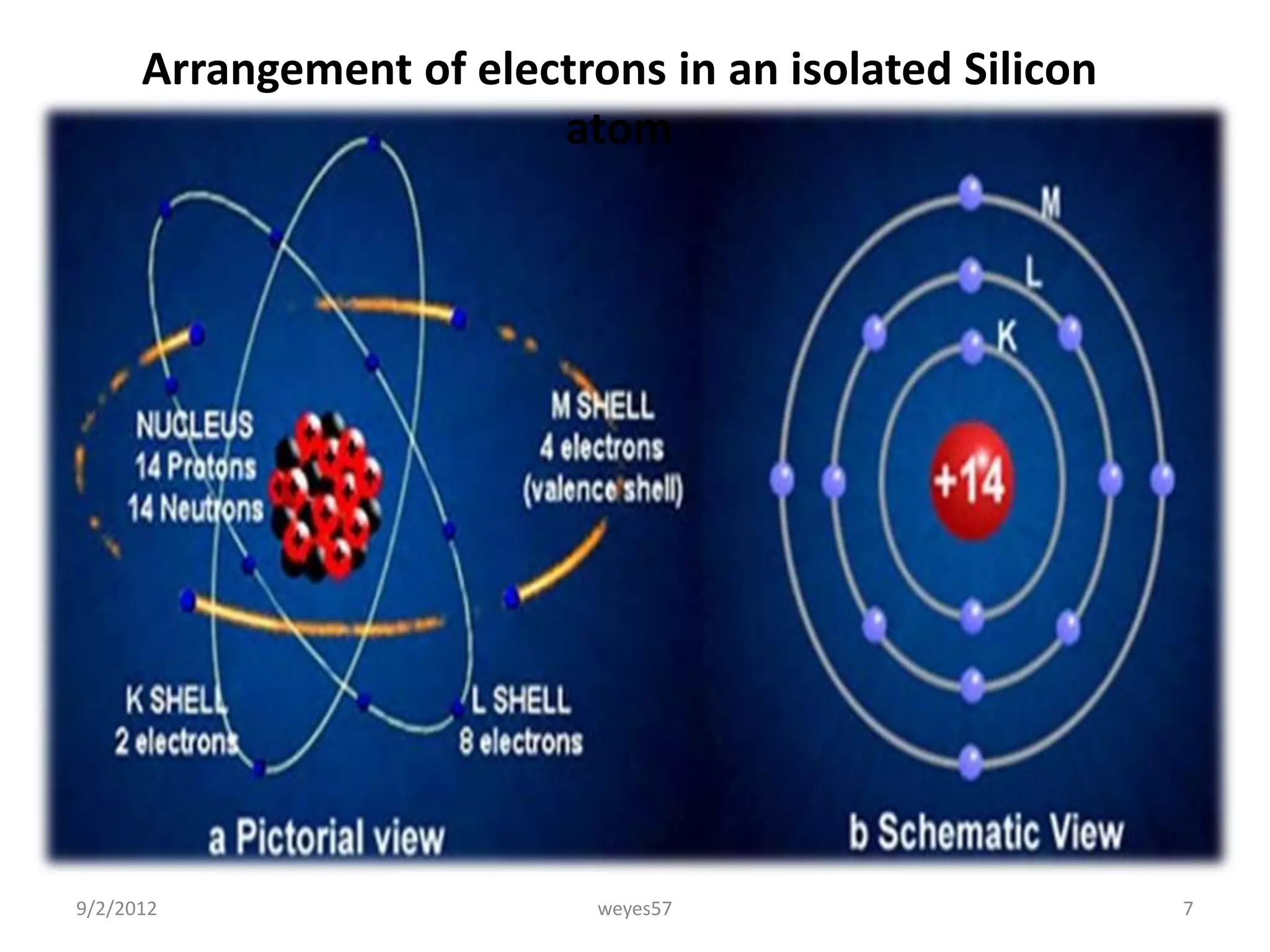 Arrangement of electrons in an isolated Silicon
                         atom




9/2/2012                    weyes57                     7
 