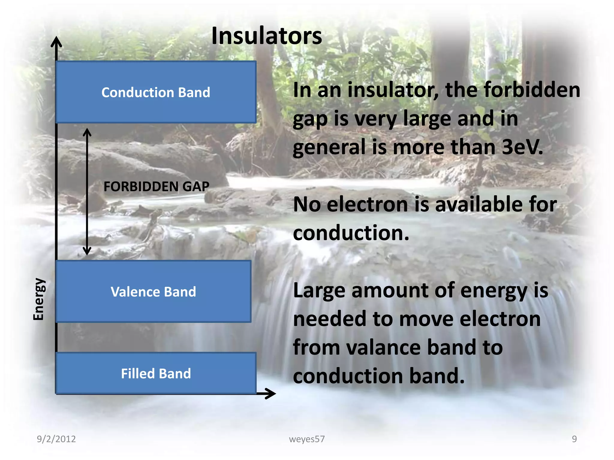 Insulators
             Conduction Band          In an insulator, the forbidden
                                      gap is very large and in
                                      general is more than 3eV.
             FORBIDDEN GAP
                                      No electron is available for
                                      conduction.
Energy




              Valence Band            Large amount of energy is
                                      needed to move electron
                                      from valance band to
               Filled Band            conduction band.

  9/2/2012                           weyes57                         9
 