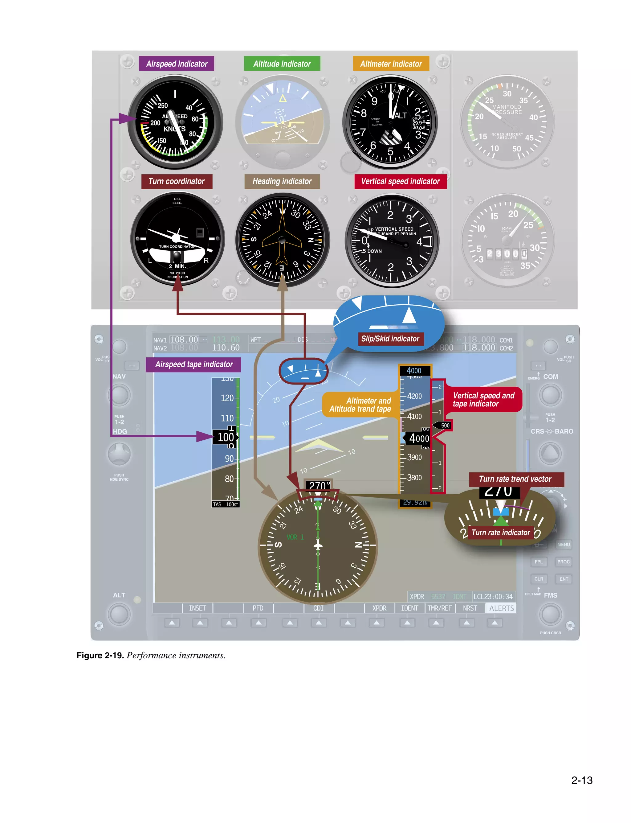 Aircraft Structure - Chapter 2 | PDF