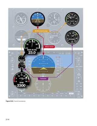 Figure 2-20. Control instruments.




2-14
 