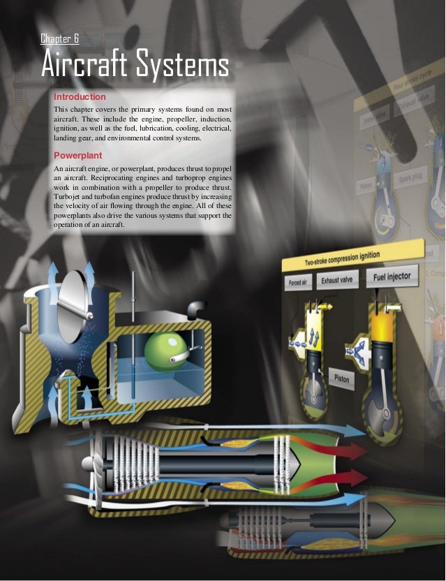 Aircraft Systems Chapter 06