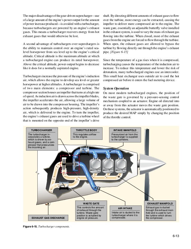Aircraft Systems Chapter 06
