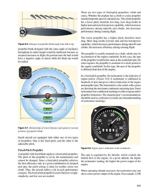 Aircraft Systems Chapter 06