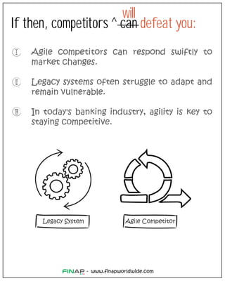 www.finapworldwide.com
-
If then, competitors ^ can defeat you:
Agile Competitor
Legacy System
will
Agile competitors can respond swiftly to
market changes.
Legacy systems often struggle to adapt and
remain vulnerable.
In today's banking industry, agility is key to
staying competitive.
 