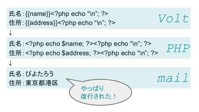 Phalcon とメールとテンプレートと