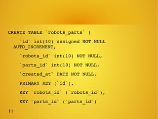 CREATE TABLE `robots_parts` (
    `id` int(10) unsigned NOT NULL 
AUTO_INCREMENT,
    `robots_id` int(10) NOT NULL,
    `parts_id` int(10) NOT NULL,
    `created_at` DATE NOT NULL,
    PRIMARY KEY (`id`),
    KEY `robots_id` (`robots_id`),
    KEY `parts_id` (`parts_id`)
);
 