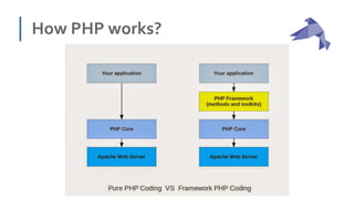Php Conference Brazil - Phalcon Giant Killer | PDF