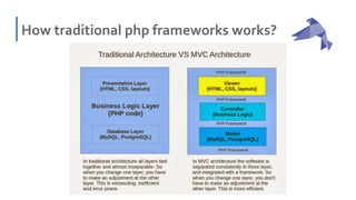 Php Conference Brazil - Phalcon Giant Killer | PDF