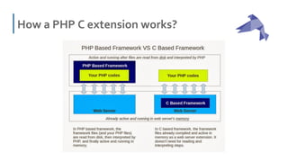 Php Conference Brazil - Phalcon Giant Killer | PDF