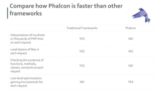 PHP Conference - Phalcon hands-on | PPTX