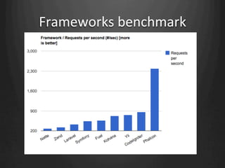 Phalcon the fastest php framework 阿土伯 | PDF