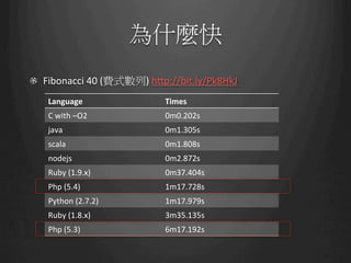 Phalcon the fastest php framework 阿土伯 | PDF