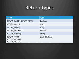 Phalcon the fastest php framework 阿土伯 | PDF