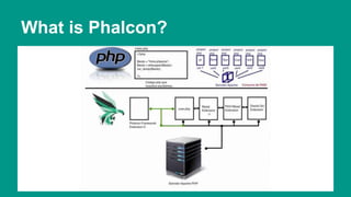 What is Phalcon? 
 