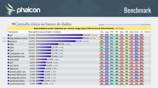 ➔Consulta única ao banco de dados Fonte: www.techempower.com/benchmarks (16/11/2016)
Benchmark
 