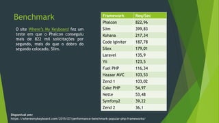 Benchmark Framework Req/Sec
Phalcon 822,96
Slim 399,83
Kohana 217,34
Code Iginiter 187,78
Silex 179,01
Laravel 135,9
Yii 123,5
Fuel PHP 116,34
Hazaar MVC 103,53
Zend 1 103,02
Cake PHP 54,97
Nette 53,48
Symfony2 39,22
Zend 2 36,1
O site Where’s My Keyboard fez um
teste em que o Phalcon conseguiu
mais de 822 mil solicitações por
segundo, mais do que o dobro do
segundo colocado, Slim.
Disponível em:
https://wheresmykeyboard.com/2015/07/performance-benchmark-popular-php-frameworks/
 