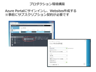 プロダクション環境構築
Azure Portalにサインインし、Websites作成する
※事前にサブスクリプション契約が必要です
 