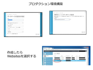 プロダクション環境構築
作成したら
Websitesを選択する
 