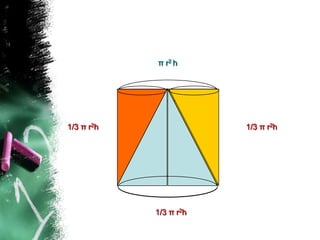 π r2 h




1/3 π r2h               1/3 π r2h




            1/3 π r2h
 
