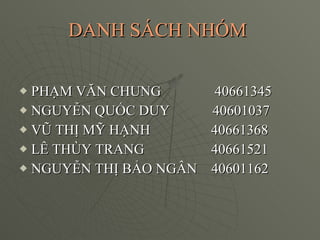DANH SÁCH NHÓM  PHẠM VĂN CHUNG  40661345 NGUYỄN QUỐC DUY  40601037 VŨ THỊ MỸ HẠNH  40661368 LÊ THÙY TRANG 40661521 NGUYỄN THỊ BẢO NGÂN  40601162 