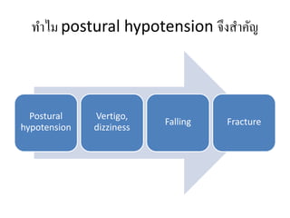 ทำไม postural hypotension จึงสำคัญ
Postural
hypotension
Vertigo,
dizziness
Falling Fracture
 