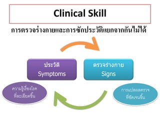 Clinical Skill
ประวัติ
Symptoms
ตรวจร่างกาย
Signs
ความรู้เรื่องโรค
ที่ละเอียดขึ้น
การแปลผลตรวจ
ที่ชัดเจนขึ้น
การตรวจร่างกายและการซักประวัติแยกจากกันไม่ได้
 