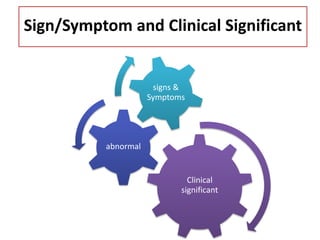 Sign/Symptom and Clinical Significant
Clinical
significant
abnormal
signs &
Symptoms
 