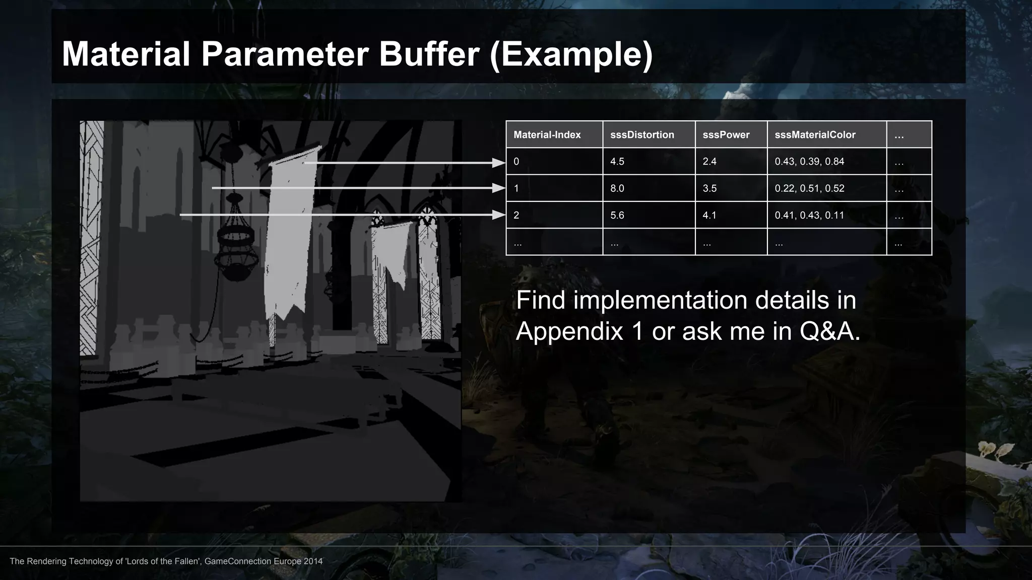 Material Parameter Buffer (Example) 
The Rendering Technology of 'Lords of the Fallen', GameConnection Europe 2014 
Material-Index sssDistortion sssPower sssMaterialColor … 
0 4.5 2.4 0.43, 0.39, 0.84 … 
1 8.0 3.5 0.22, 0.51, 0.52 … 
2 5.6 4.1 0.41, 0.43, 0.11 … 
... ... ... ... ... 
Find implementation details in 
Appendix 1 or ask me in Q&A. 
 