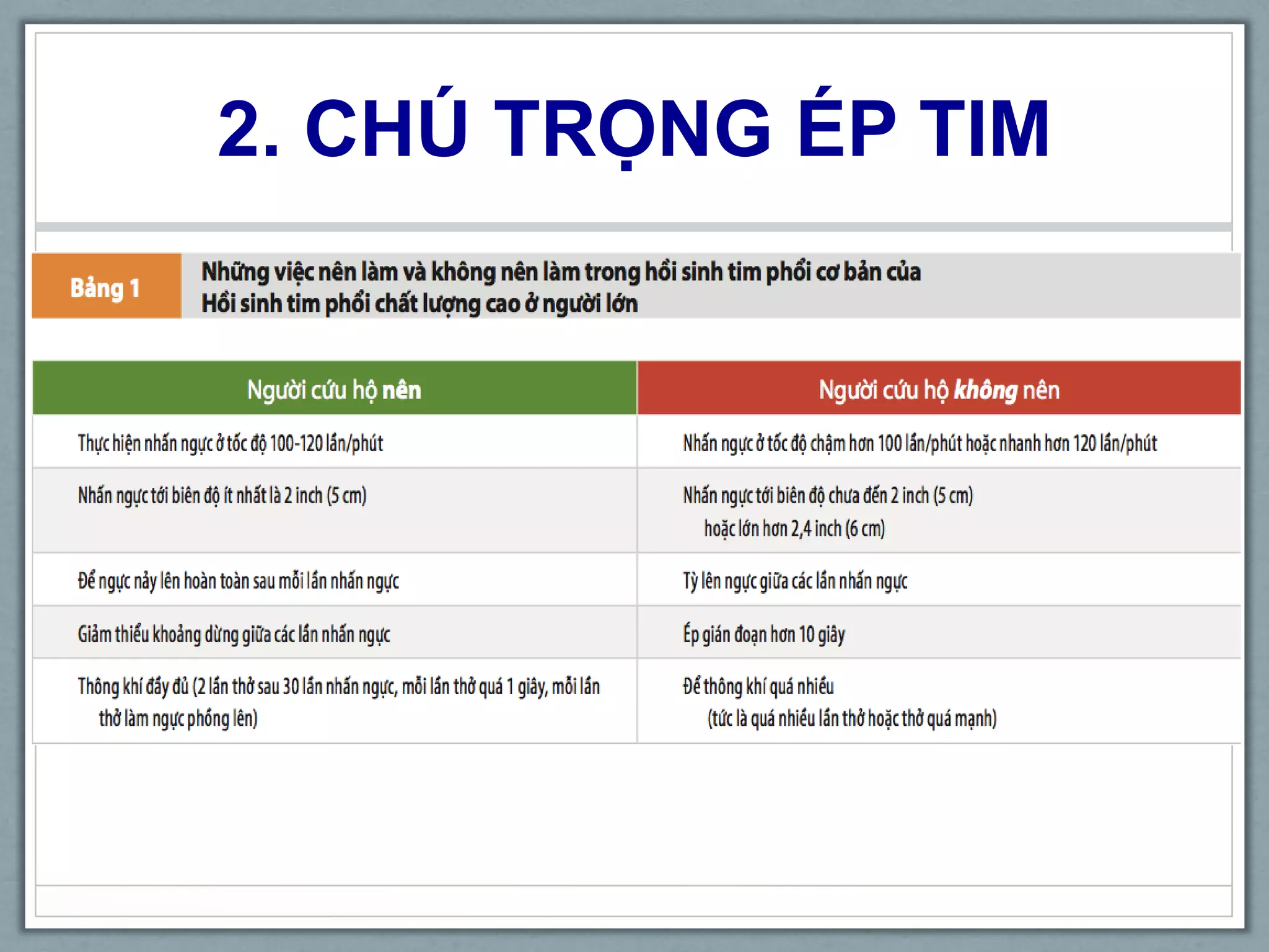 2. CHÚ TRỌNG ÉP TIM
 