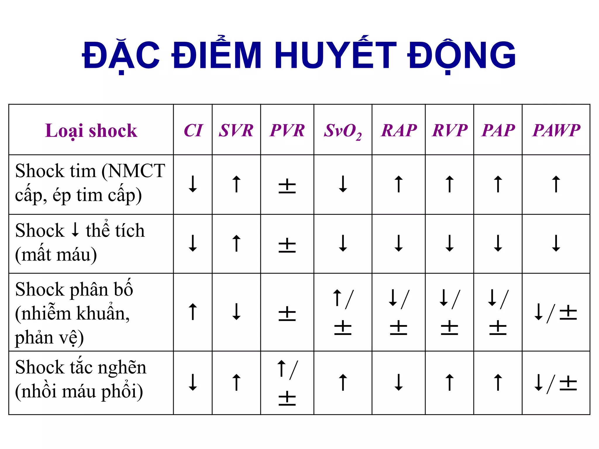 Sốc tim | PDF