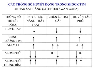 Sốc tim | PDF
