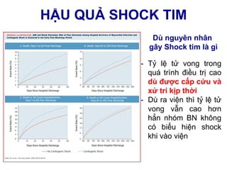 Sốc tim | PDF