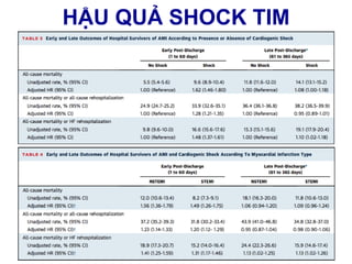 Sốc tim | PDF
