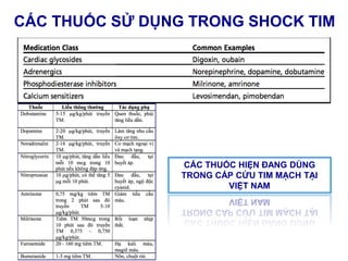 Sốc tim | PDF