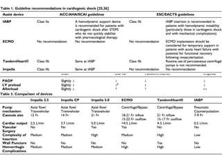 Sốc tim | PDF