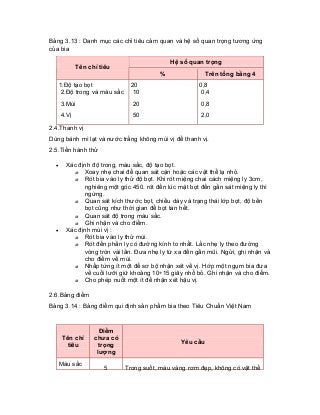Bảng 3.13 : Danh mục các chỉ tiêu cảm quan và hệ số quan trọng tương ứng của bia 
Hệ số quan trọng 
Tên chỉ tiêu 
% 
Trên tổng bằng 4 
1.Độ tạo bọt 
2.Độ trong và màu sắc 
3.Mùi 
4.Vị 
20 
10 
20 
50 
0,8 
0,4 
0,8 
2,0 
2.4.Thanh vị 
Dùng bánh mì lạt và nước trắng không mùi vị để thanh vị. 
2.5.Tiến hành thử 
• Xác định độ trong, màu sắc, độ tạo bọt. 
o Xoay nhẹ chai để quan sát cặn hoặc các vật thể lạ nhỏ. 
o Rót bia vào ly thử độ bọt. Khi rót miệng chai cách miệng ly 3cm, nghiêng một góc 450. rót đến lúc mặt bọt đến gần sát miệng ly thì ngừng. 
o Quan sát kích thước bọt, chiều dày và trạng thái lớp bọt, độ bền bọt cũng như thời gian để bọt tan hết. 
o Quan sát độ trong màu sắc. 
o Ghi nhận và cho điểm. 
• Xác định mùi vị : 
o Rót bia vào ly thử mùi. 
o Rót đến phần ly có đường kính to nhất. Lắc nhẹ ly theo đường vòng tròn vài lần. Đưa nhẹ ly từ xa đến gần mũi. Ngửi, ghi nhận và cho điểm về mùi. 
o Nhấp từng ít một để sơ bộ nhận xét về vị. Hớp một ngụm bia đưa về cuối lưỡi giữ khoảng 10÷15 giây nhổ bỏ. Ghi nhận và cho điểm. 
o Cho phép nuốt một ít để nhận xét hậu vị. 
2.6.Bảng điểm 
Bảng 3.14 : Bảng điểm qui định sản phẩm bia theo Tiêu Chuẩn Việt Nam 
Tên chỉ tiêu 
Điểm chưa có trọng lượng 
Yêu cầu 
Màu sắc 
5 
Trong suốt, màu vàng rơm đẹp, không có vật thể  