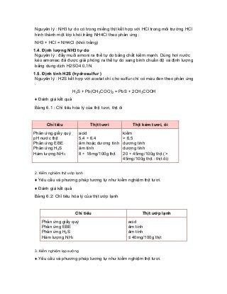 Nguyên lý : NH3 tự do có trong miếng thịt kết hợp với HCl trong môi trường HCl hình thành một lớp khói trắng NH4Cl theo phản ứng : 
NH3 + HCl = NH4Cl (khói trắng) 
1.4. Định lượng NH3 tự do 
Nguyên lý : đẩy muối amoni ra thể tự do bằng chất kiềm mạnh. Dùng hơi nước kéo amoniac đã được giải phóng ra thể tự do sang bình chuẩn độ và định lượng bằng dung dịch H2SO4 0,1N 
1.5. Định tính H2S (hydrosulfur ) 
Nguyên lý : H2S kết hợp với acetat chì cho sulfur chì có màu đen theo phản ứng : 
H2S + Pb(CH3COO)2 = PbS + 2CH3COOH 
♦ Đánh giá kết quả 
Bảng 6.1 : Chỉ tiêu hóa lý của thịt tươi, thịt ôi 
Chỉ tiêu 
Thịt tươi 
Thịt kém tươi, ôi 
Phản ứng giấy quỳ pH nước thịt Phản ứng EBE Phản ứng H2S Hàm lượng NH3 
acid 5,4 ÷ 6,4 âm hoặc dương tínhâm tính 8 ÷ 18mg/100g thịt 
kiềm > 6,5 dương tính dương tính 20 ÷ 45mg/100g thịt (> 45mg/100g thịt : thịt ôi) 
2. Kiểm nghiệm thịt ướp lạnh 
♦ Yêu cầu và phương pháp tương tự như kiểm nghiệm thịt tươi. 
♦ Đánh giá kết quả 
Bảng 6.2: Chỉ tiêu hóa lý của thịt ướp lạnh 
Chỉ tiêu 
Thịt ướp lạnh 
Phản ứng giấy quỳ Phản ứng EBE Phản ứng H2S Hàm lượng NH3 
acid âm tính âm tính ≤ 40mg/100g thịt 
3. Kiểm nghiệm lạp sưởng 
♦ Yêu cầu và phương pháp tương tự như kiểm nghiệm thịt tươi.  