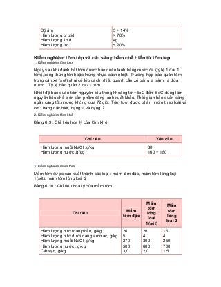 Độ ẩm Hàm lượng protid Hàm lượng lipid Hàm lượng tro 
5 ÷ 14% > 70% 4g ≤ 20% 
Kiểm nghiệm tôm tép và các sản phẩm chế biến từ tôm tép 
1. Kiểm nghiệm tôm tươi 
Ngay sau khi đánh bắt,tôm được bảo quản lạnh bằng nước đá (tỷ lệ 1 đá/ 1 tôm),trong thùng tôn hoặc thùng nhựa cách nhiệt. Trường hợp bảo quản tôm trong cần xé (sọt) phải có lớp cách nhiệt quanh cần xé bằng lá tràm, lá dừa nước…Tỷ lệ bảo quản 2 đá/ 1 tôm. 
Nhiệt độ bảo quản tôm nguyên liệu trong khoảng từ +5oC đến -5oC,dùng làm nguyên liệu chế biến sản phẩm đông lạnh xuất khẩu. Thời gian bảo quản càng ngắn càng tốt,nhưng không quá 72 giờ. Tôm tươi được phân nhóm theo loài và cở : hạng đặc biệt, hạng 1 và hạng 2 
2. Kiểm nghiệm tôm khô 
Bảng 6.9 : Chỉ tiêu hóa lý của tôm khô 
Chỉ tiêu 
Yêu cầu 
Hàm lượng muối NaCl ,g/kg Hàm lượng nước ,g/kg 
30 160 ÷ 180 
3. Kiểm nghiệm mắm tôm 
Mắm tôm được sản xuất thành các loại : mắm tôm đặc, mắm tôm lỏng loại 1(sệt), mắm tôm lỏng loại 2 . 
Bảng 6.10 : Chỉ tiêu hóa lý của mắm tôm 
Chỉ tiêu 
Mắm tôm đặc 
Mắm tôm lỏng loại 1(sệt) 
Mắm tôm lỏng loại 2 
Hàm lượng nitơ toàn phần, g/kg Hàm lượng nitơ dưới dạng amniac, g/kg Hàm lượng muối NaCl, g/kg Hàm lượng nước , g/kg Cát sạn, g/kg 
26 5 370 500 3,0 
20 4 300 600 2,0 
16 4 250 700 1,5  