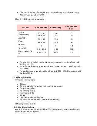 • Cồn tinh chế dùng để pha chế rượu có hàm lượng tạp chất (mg) trong 100 ml rượu qui về rượu 100o 
Bảng 9.1 : Chỉ tiêu hóa lý của rượu 
Chỉ tiêu 
Cồn tinh chế 
Cồn thường 
Cồn tinh chế kém 
Độ cồn 
Acid (acetic) 
Aldehid 
Ester 
Furfurol 
Tạp chất 
Rượu metylic % V 
93 ÷ 96 
1,0 ÷ 2,5 
1,0 ÷ 3,0 
4,0 ÷ 6,0 
0 
9,0 ÷ 21,5 
0,06 ÷ 0,2 
94 
5 
11,5 
18,6 
0 
> 45 
> 0,2 
93 
15 
20 
50 
1,2 
162 
> 1 
• Rượu mùi pha chế từ cồn có hàm lượng ester cao hơn, hệ số tạp chất khoảng 10 ÷ 50. 
• Rượu sản xuất không qua tinh chế như Coniac, Rhum,… hệ số tạp chất 300 ÷ 500. 
• Rượu địa phương qui ước có hệ số tạp chất 200 ÷ 300, kim loại đồng tối đa 3mg/100ml. 
2.Kiểm nghiệm bia 
♦ Yêu cầu kiểm nghiệm 
• Tỉ trọng 
• Độ khô ban đầu (của dung dịch trước khi lên men) 
• Độ khô sản phẩm 
• Độ cồn (độ rượu) 
• Hàm lượng CO2 
• Độ tro 
• Hàm lượng các loại đường 
• Độ chua (do lên men xấu, tính theo acid lactic) 
♦ Phương pháp xác định 
2.1. Xác định độ chua 
Xác định độ chua trên 10ml bia đã loại CO2 theo phương pháp trung hòa với phenolftalein làm chỉ thị màu.  