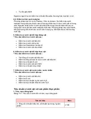 • Tụ cầu gây bệnh 
Ngoài ra người ta còn kiểm tra vi khuẩn Brucella, thương hàn, bại liệt, vi rút. 
4.4. Kiểm tra khử xanh metylen 
Phương pháp này tìm ra do Pasteur, Orla và Jensen. Sự biến màu xanh metylen trong sữa phụ thuộc vào số lượng nhiều hay ít của vi sinh vật có trong sữa. Nguyên nhân là khi vi sinh vật phát triển trong sữa sẽ nhận hết oxy có trong sữa và do đó làm xanh metylen mất màu. Phương pháp này vừa nhanh, kết quả tương đối chính xác và chỉ cần ít dụng cụ, tiết kiệm được môi trường nuôi cấy. 
5. Kiểm tra vi sinh vật đồ hộp động vật 
* Yêu cầu kiểm tra vi sinh vật sau : 
• Kiểm tra vi sinh vật hiếu khí 
• Kiểm tra vi sinh vật kỵ khí 
• Kiểm tra Clostridium và độc tố 
• Kiểm tra vi sinh vật chịu nhiệt 
6. Kiểm tra vi sinh vật đồ hộp thực vật 
* Yêu cầu kiểm tra vi sinh vật sau : 
• Tìm tổng số vi sinh vật hiếu khí 
• Kiểm tra tổng số bào tử của vi sinh vật hiếu khí 
• Kiểm tra vi khuẩn E.coli 
• Kiểm tra vi sinh vật sinh H2S 
• Kiểm tra vi khuẩn chịu nhiệt 
7. Kiểm tra vi sinh vật nước mắm, nước chấm 
* Yêu cầu kiểm tra vi sinh vật sau : 
• Kiểm tra vi sinh vật hiếu khí 
• Kiểm tra E.coli 
• Kiểm tra trực khuẩn kỵ khí sinh H2S. 
• Kiểm tra trực khuẩn hiếu khí sinh H2S 
Tiêu chuẩn vi sinh vật với sản phẩm thực phẩm 
1. Tôm, mực đông lạnh 
Bảng 14.1: Yêu cầu vi sinh đối với tôm, mực đông lạnh 
Tên chỉ tiêu 
Mức 
1. Tổng số vi khuẩn hiếu khí, số khuẩn lạc trong 1g sản phẩm 
≥ 106  